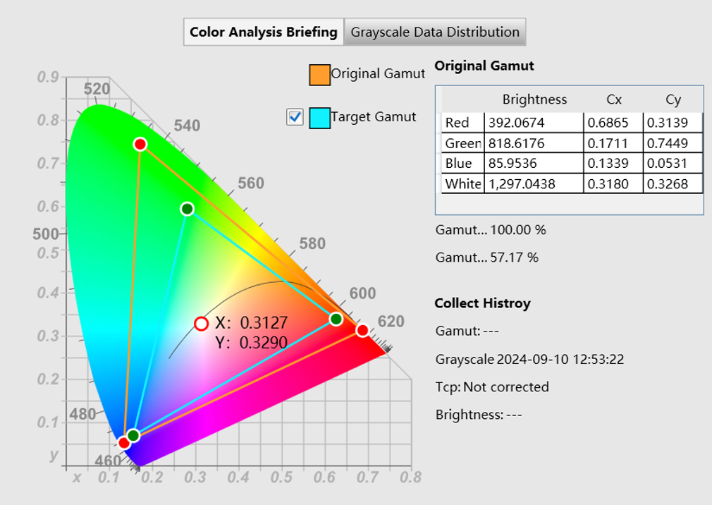 Color Gamut and Color Space | COEX Wiki